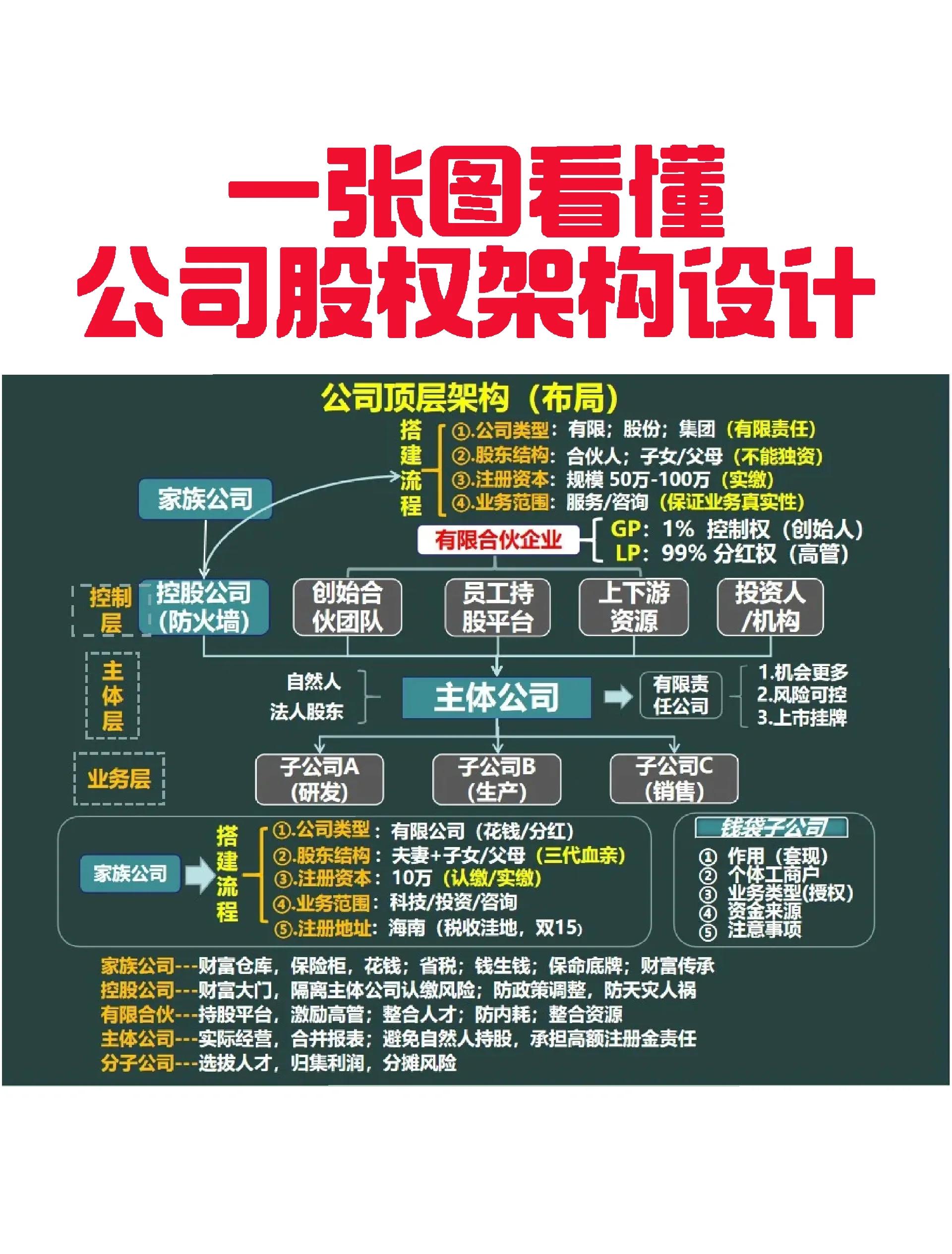 庆阳市VIE架构企业上市规划(vie架构香港上市的优点)