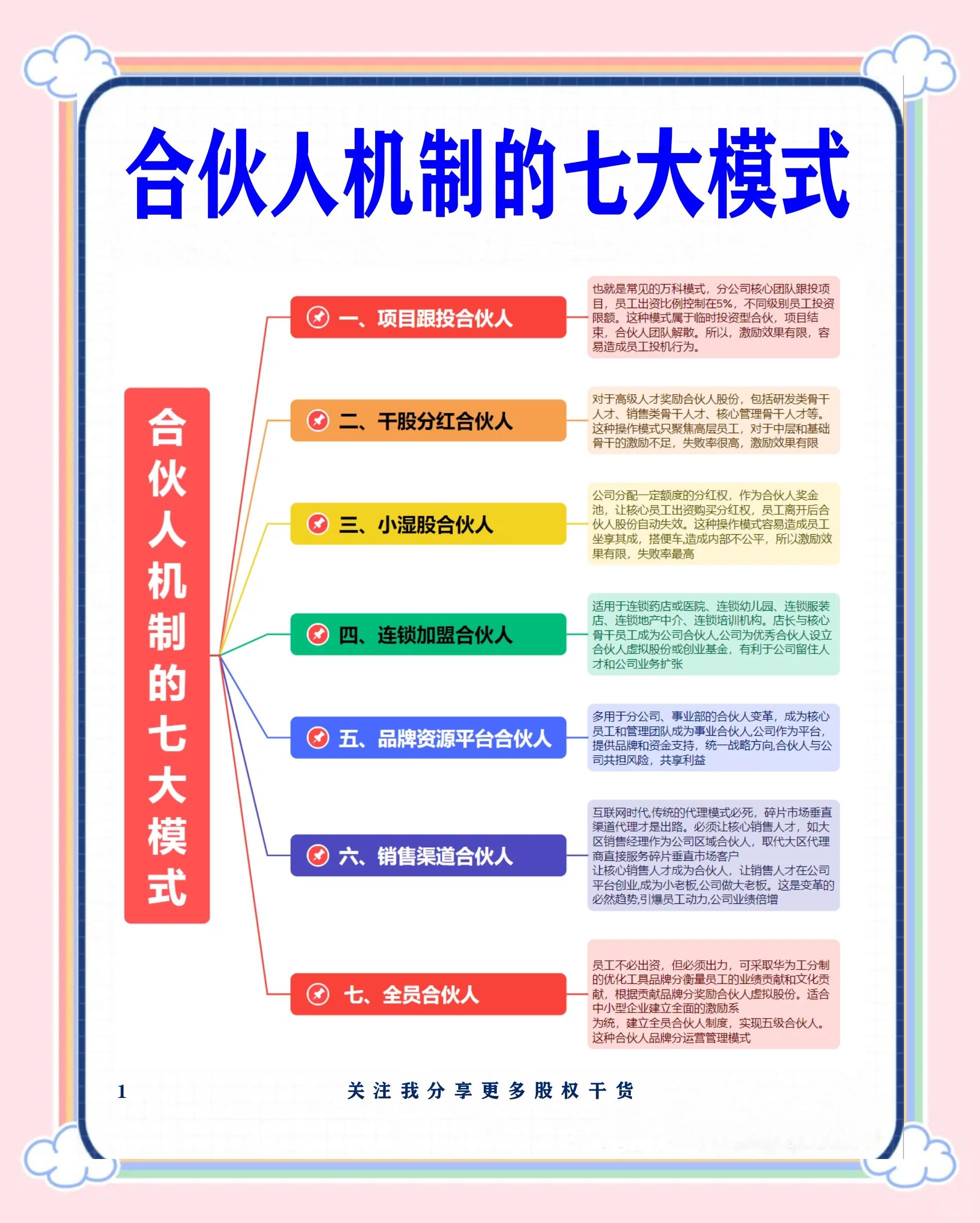 庆阳市数字化供应链合伙人机制(数字化供应链合伙人机制有哪些)