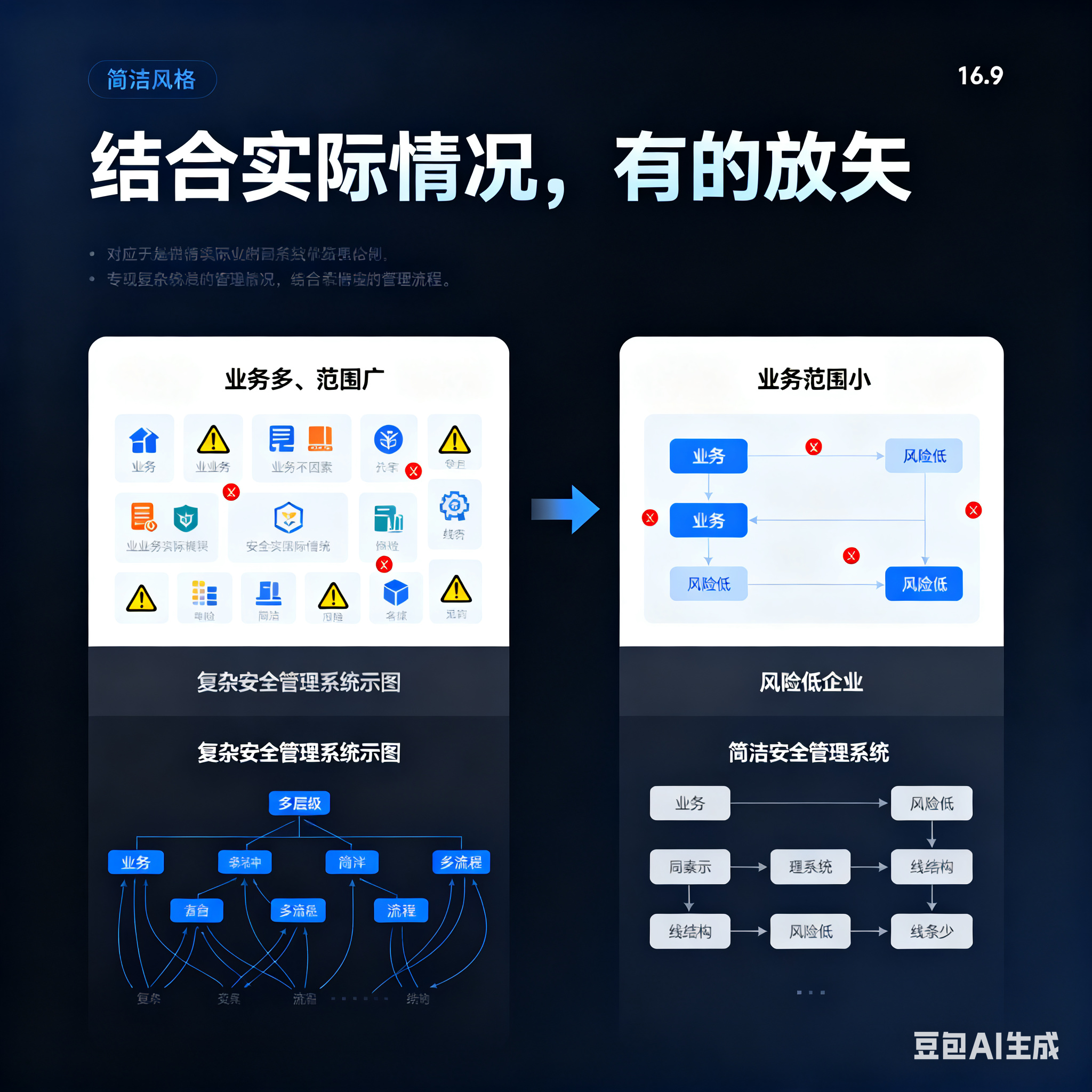 庆阳市整合风险如何解决(整合风险是什么意思)