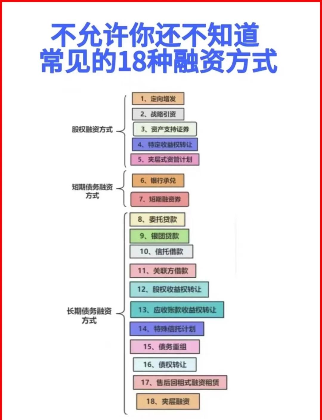 庆阳市战略融资成本控制(战略融资意味着什么)