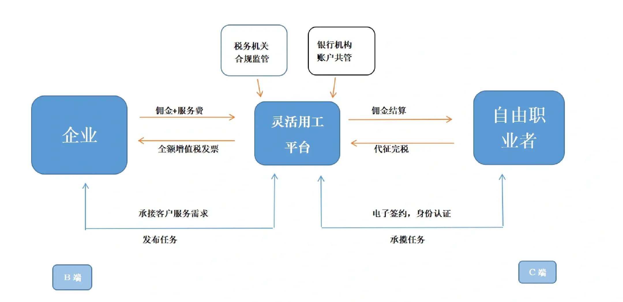 庆阳市灵活合伙人机制(合伙人机制的五大优势)