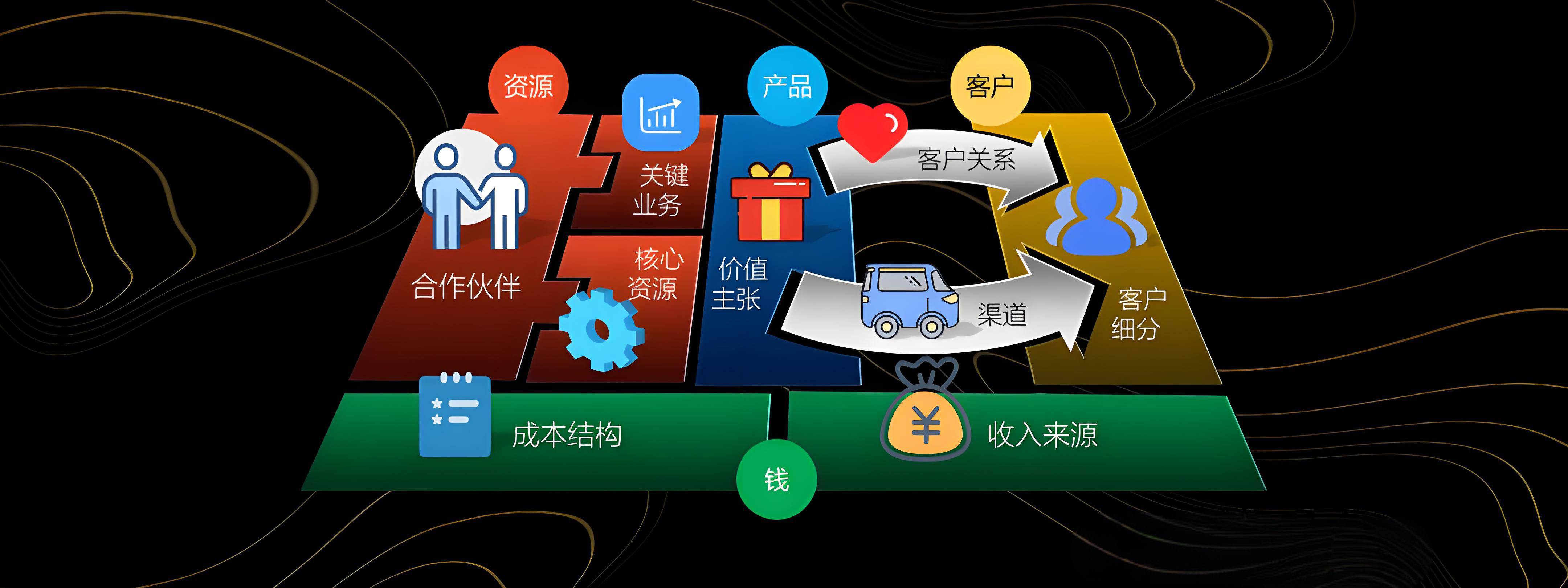 庆阳市烟台专业商业模式升级(烟台模式投资50300)