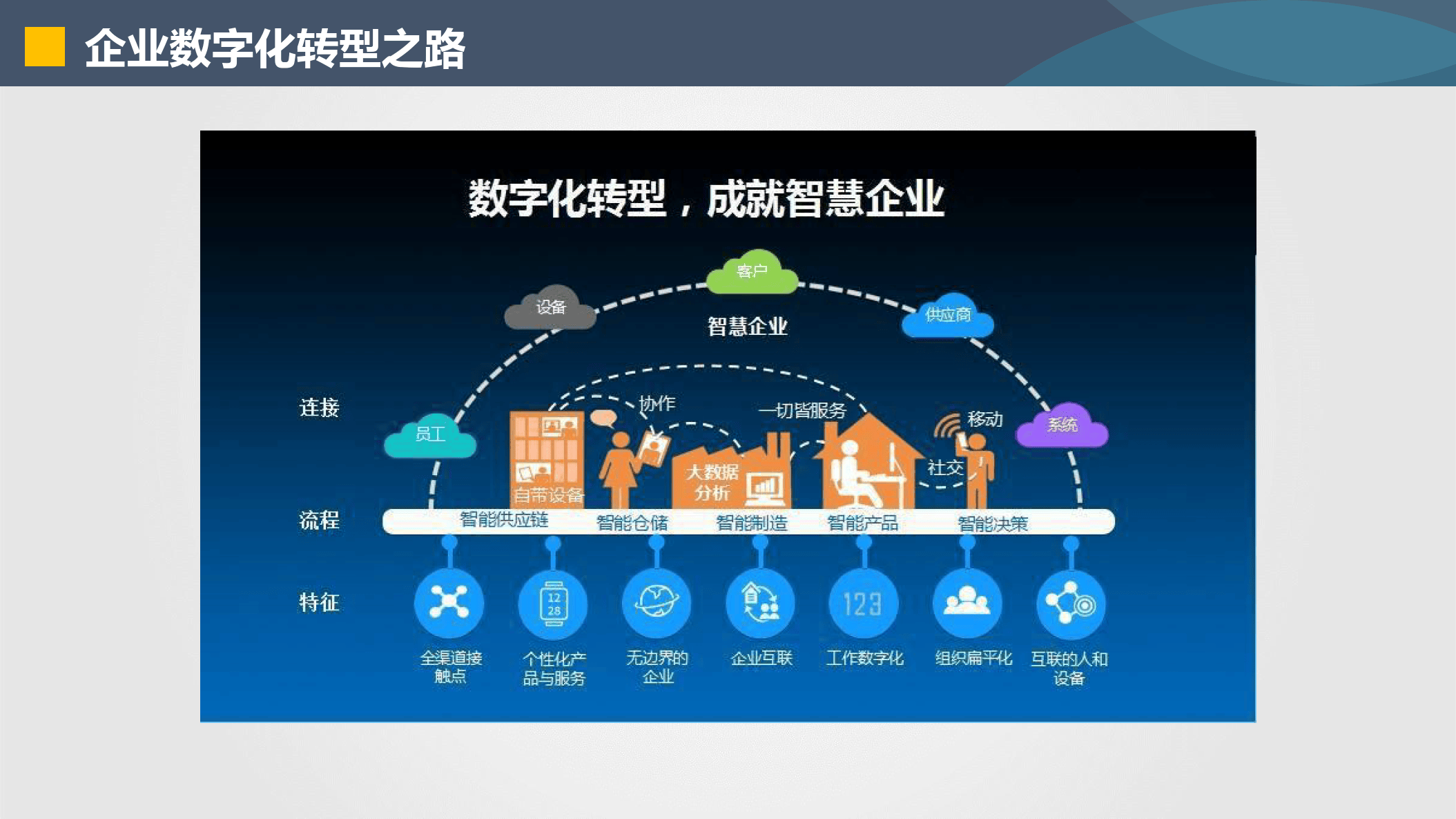 庆阳市器械企业数字化转型(器械企业数字化转型建议)