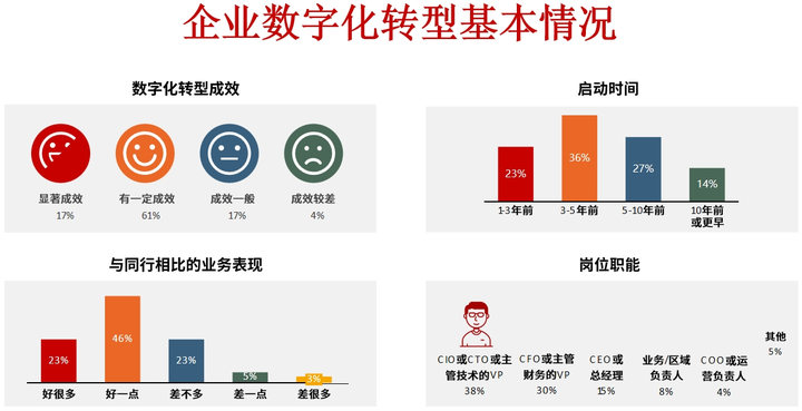 庆阳市昆明企业数字化转型(昆明数字经济发展规划)