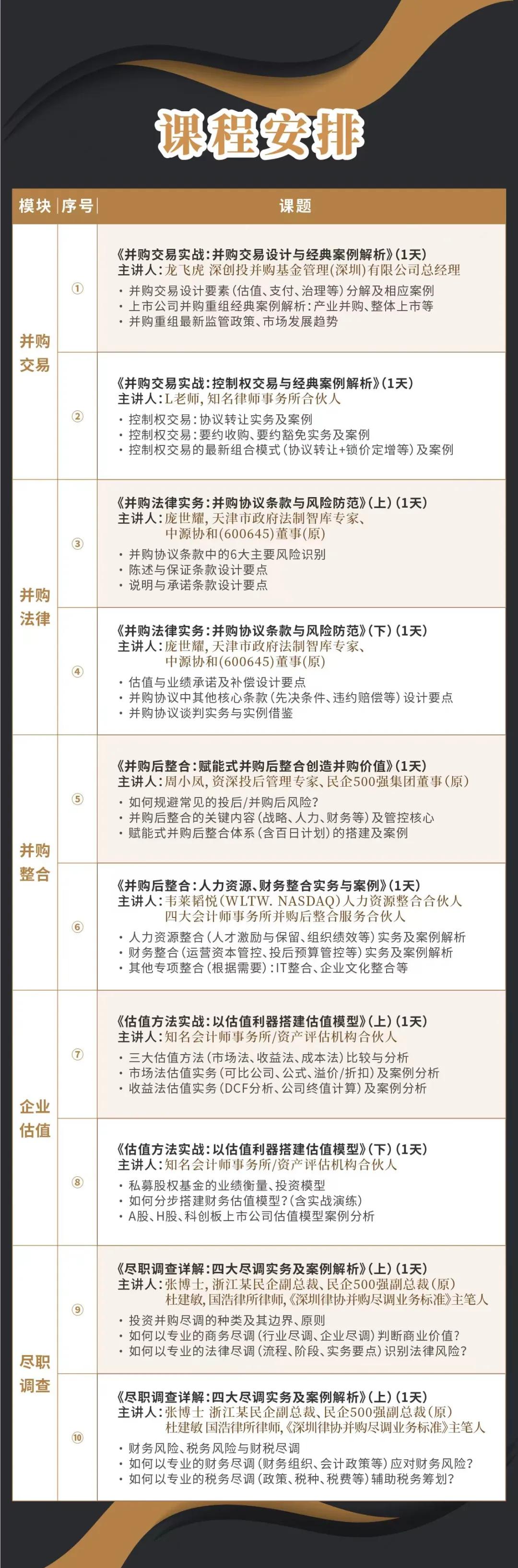 庆阳市实战型并购重组机构(实战型并购重组机构有哪些)