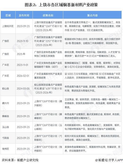 庆阳市新材料产业投资(2020年中国新材料产业投资机构50强)