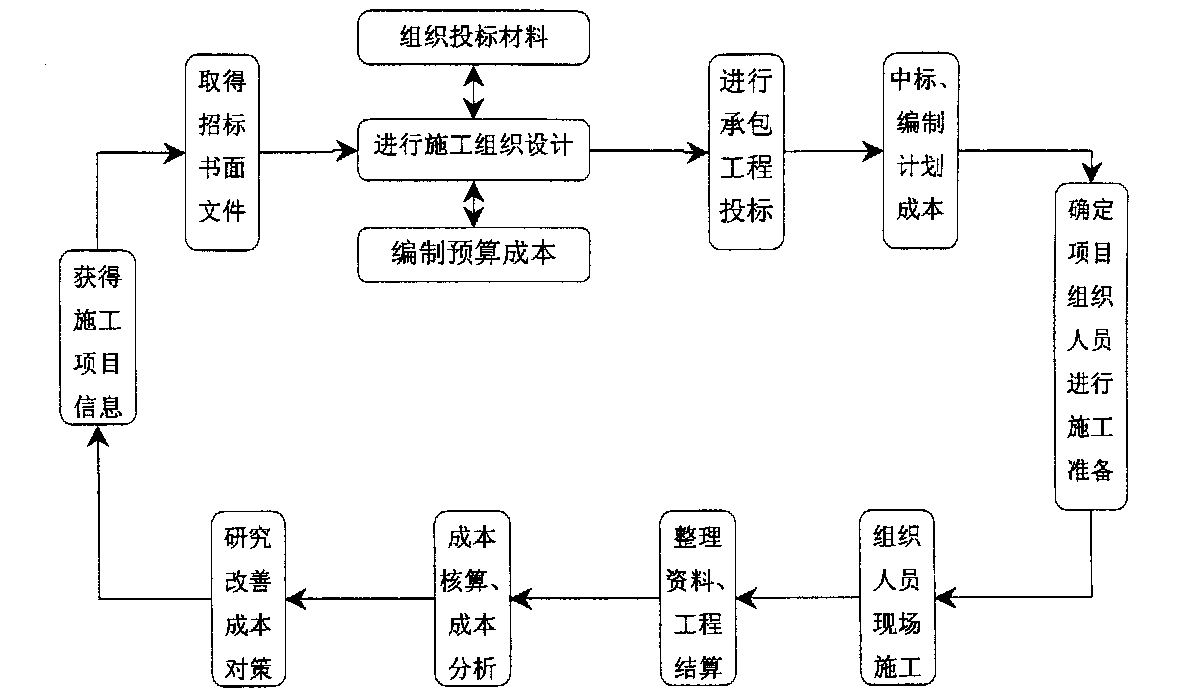 庆阳市全方位成本控制机构(全方位成本管理的优点)