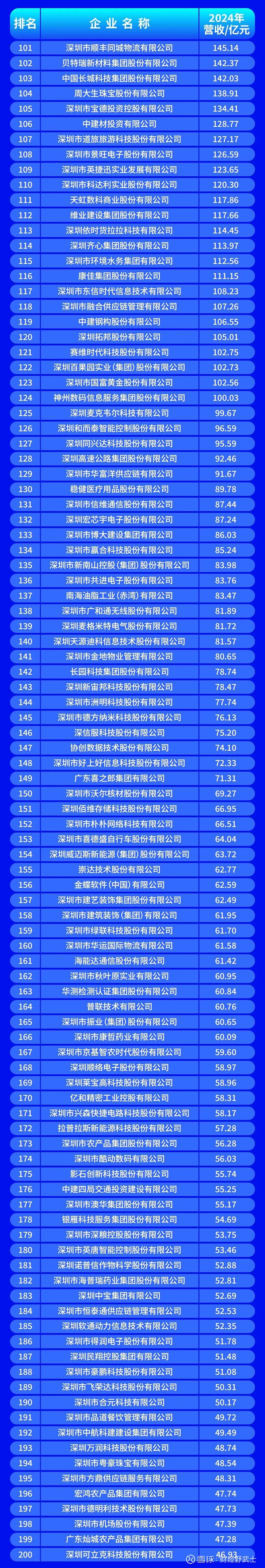 庆阳市深圳企业价值评估(深圳企业价值评估公司排名)
