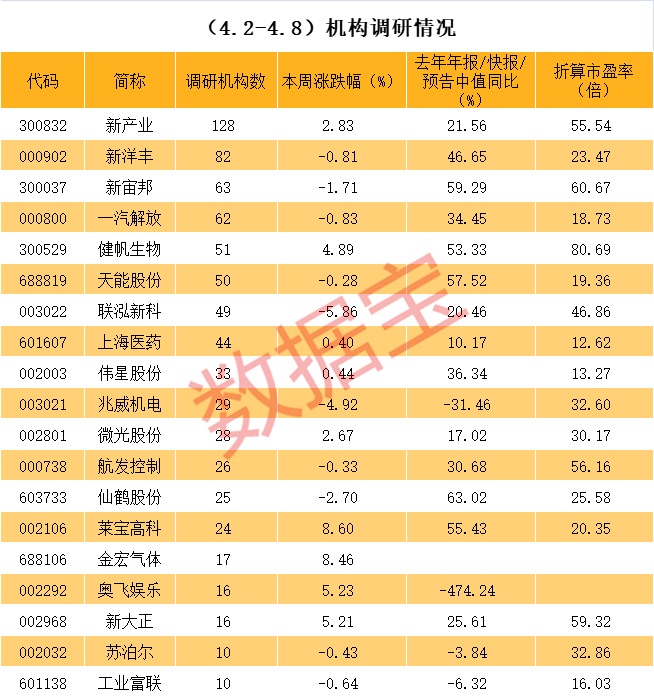 庆阳市业绩变脸成功案例(业绩变脸成功案例怎么写)