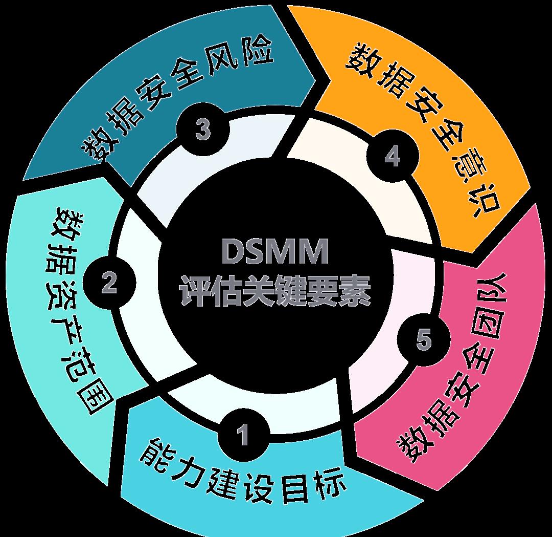 庆阳市价值驱动价值评估(价值驱动型商业模式)
