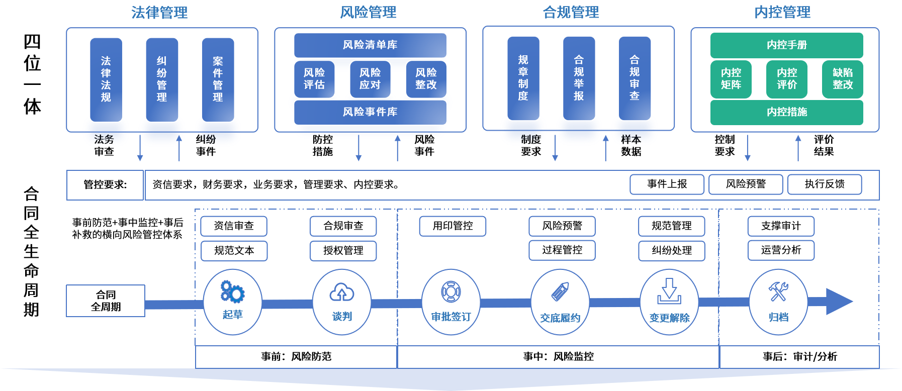 庆阳市零风险纺织内控体系(零风险纺织内控体系是什么)