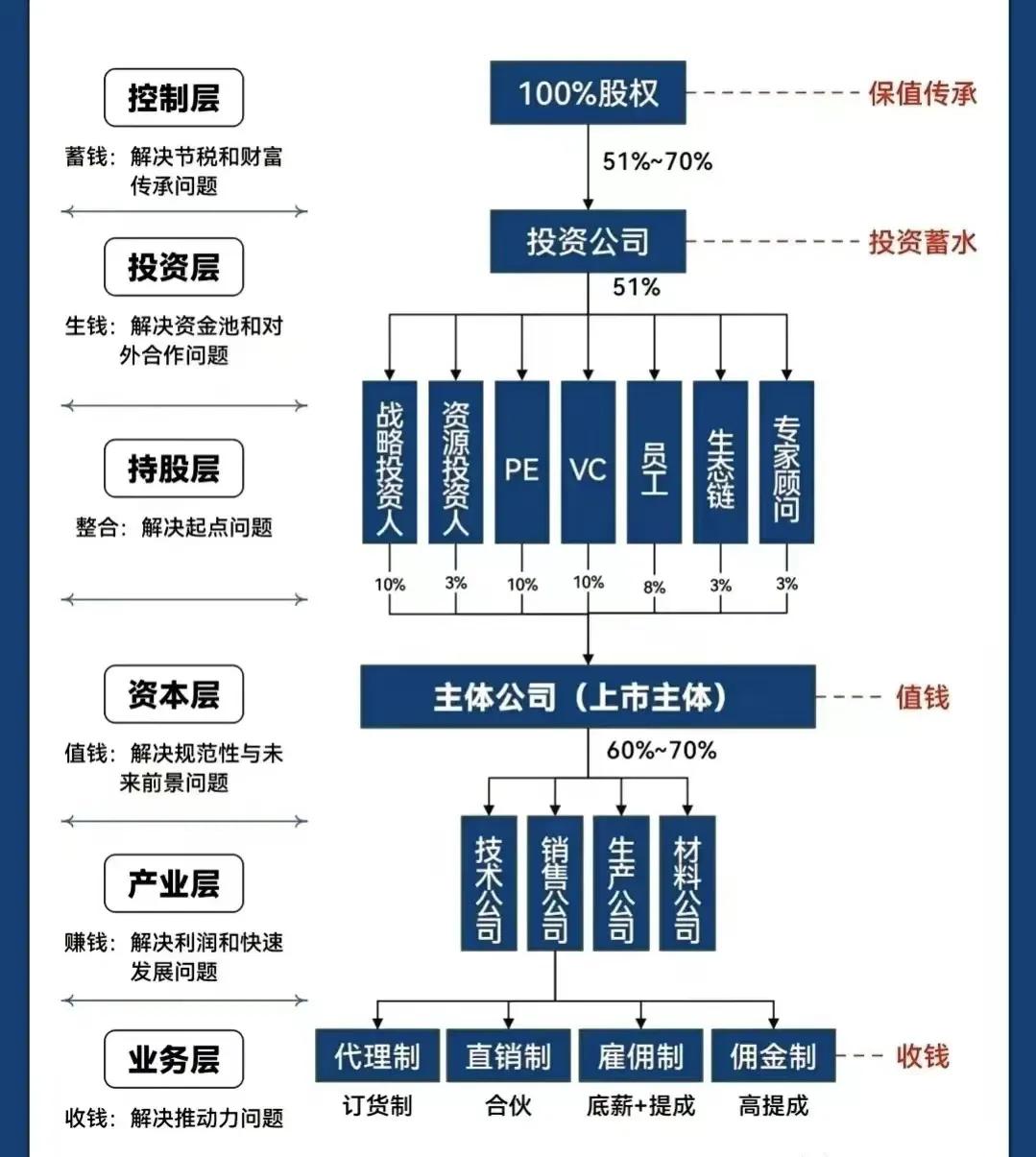 庆阳市化工股权架构设计(化工股权架构设计方案)