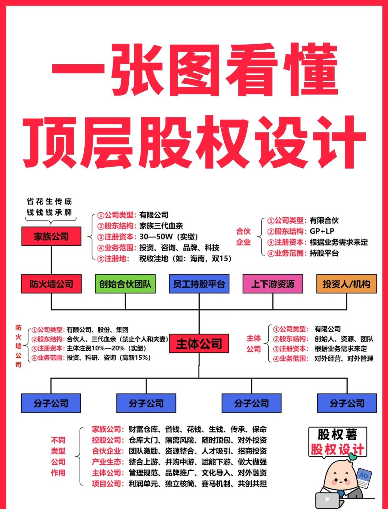 庆阳市高回报股权架构设计(高回报投资与理财指南)