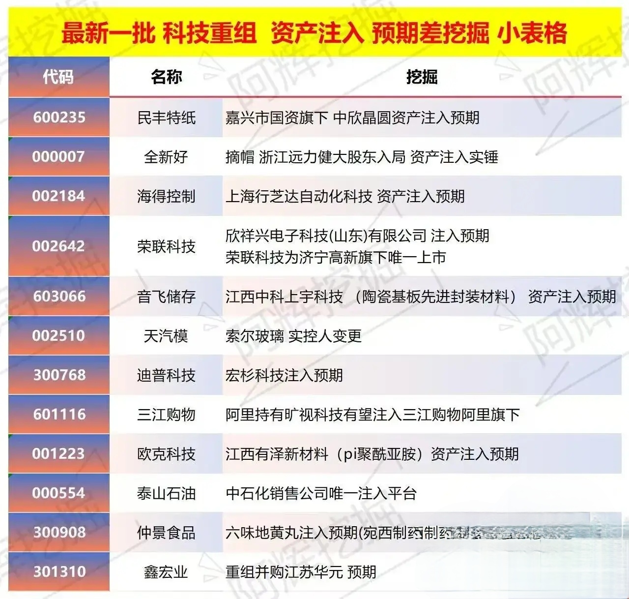 庆阳市专业股权重组(股权重组的目的)