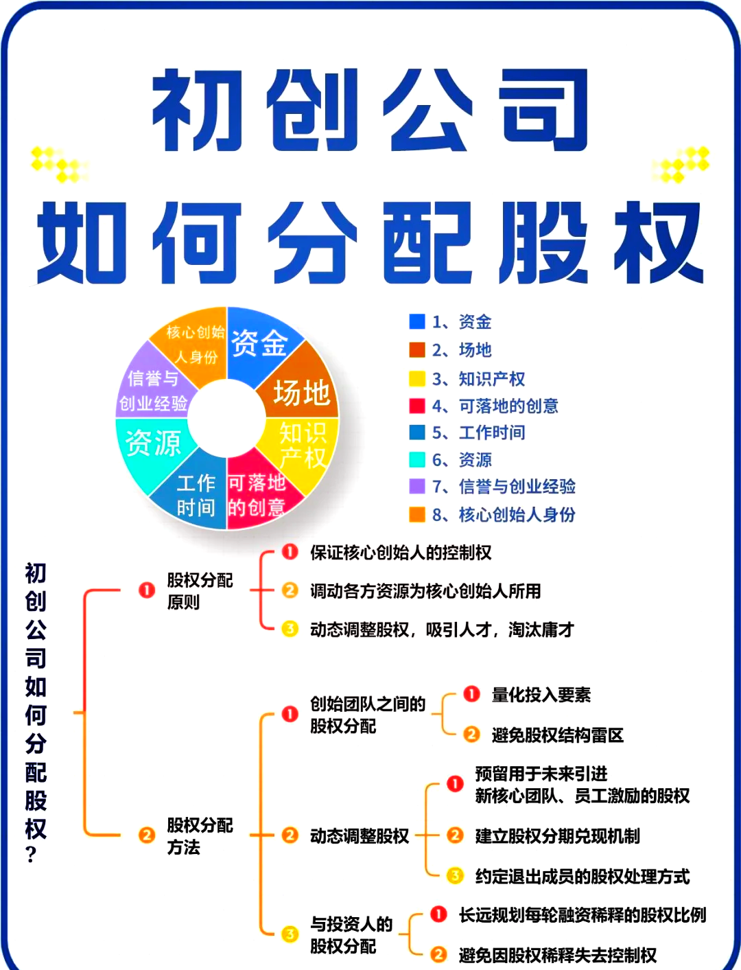 庆阳市软件股权激励(股权激励系统八大步骤)