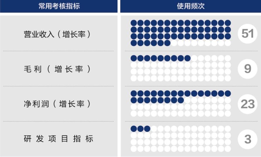 庆阳市深度医疗股权设计(深度医疗股权设计分析)