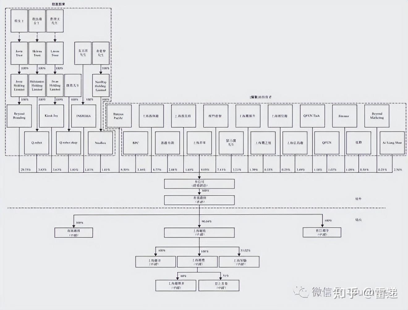 庆阳市投票权安排财务优化(投票权类型是什么意思)