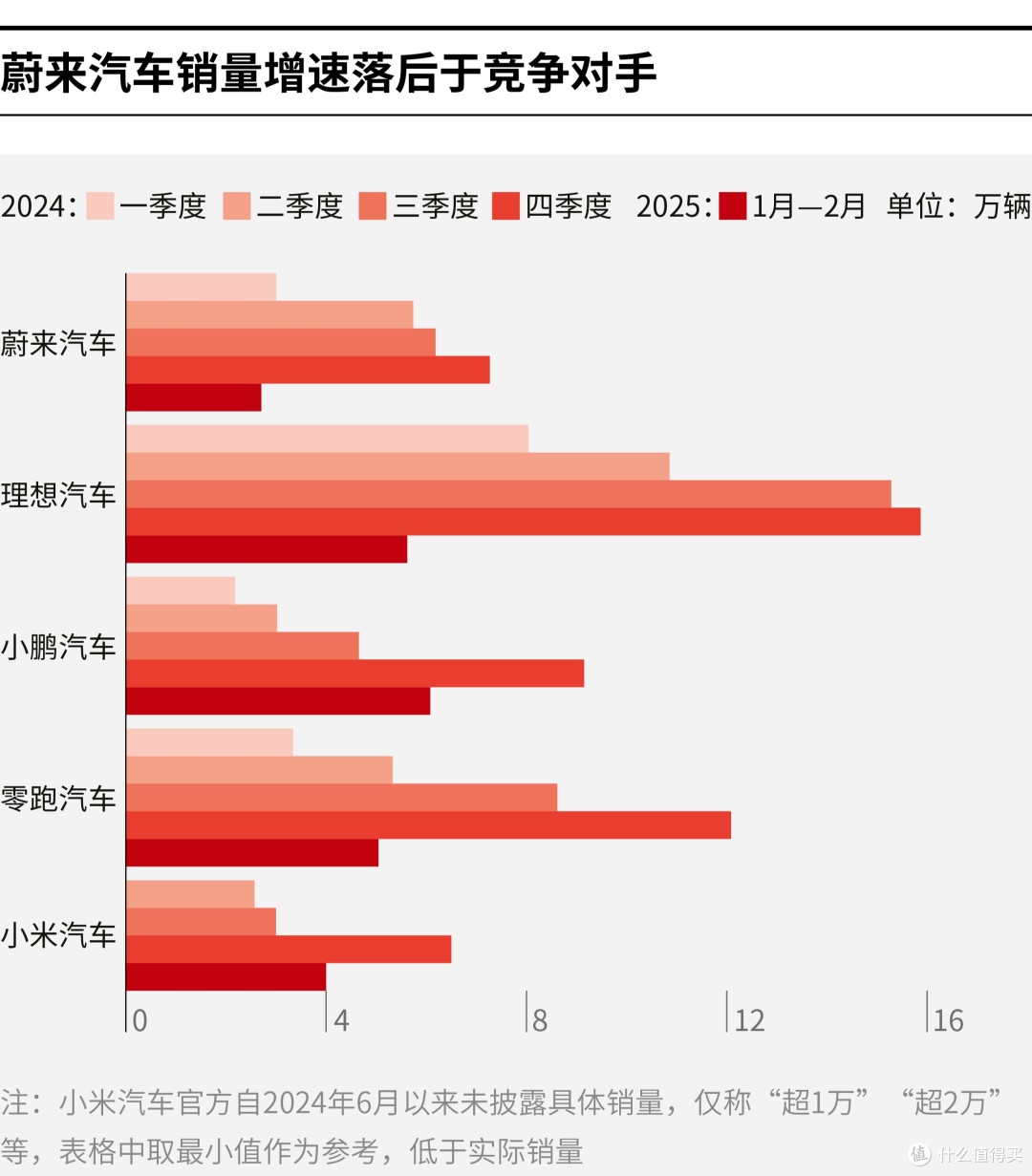 庆阳市领先汽车竞争分析(领先汽车竞争分析图)
