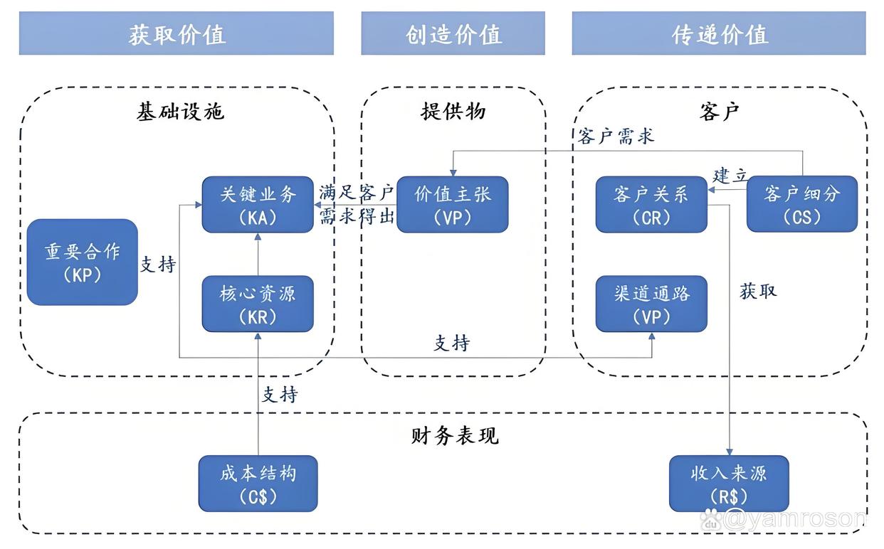庆阳市游戏企业商业模式升级(游戏行业的商业模式有哪些)