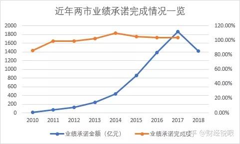庆阳市业绩承诺主板上市(主板上市公司业绩预告的规定)