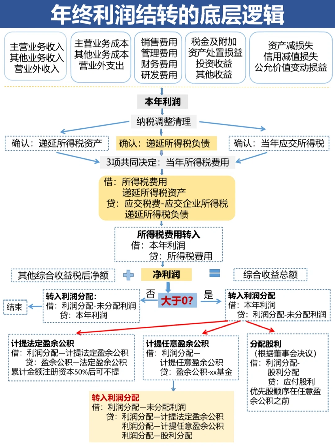 庆阳市中山盈利模型设计(中国设计师品牌女装)